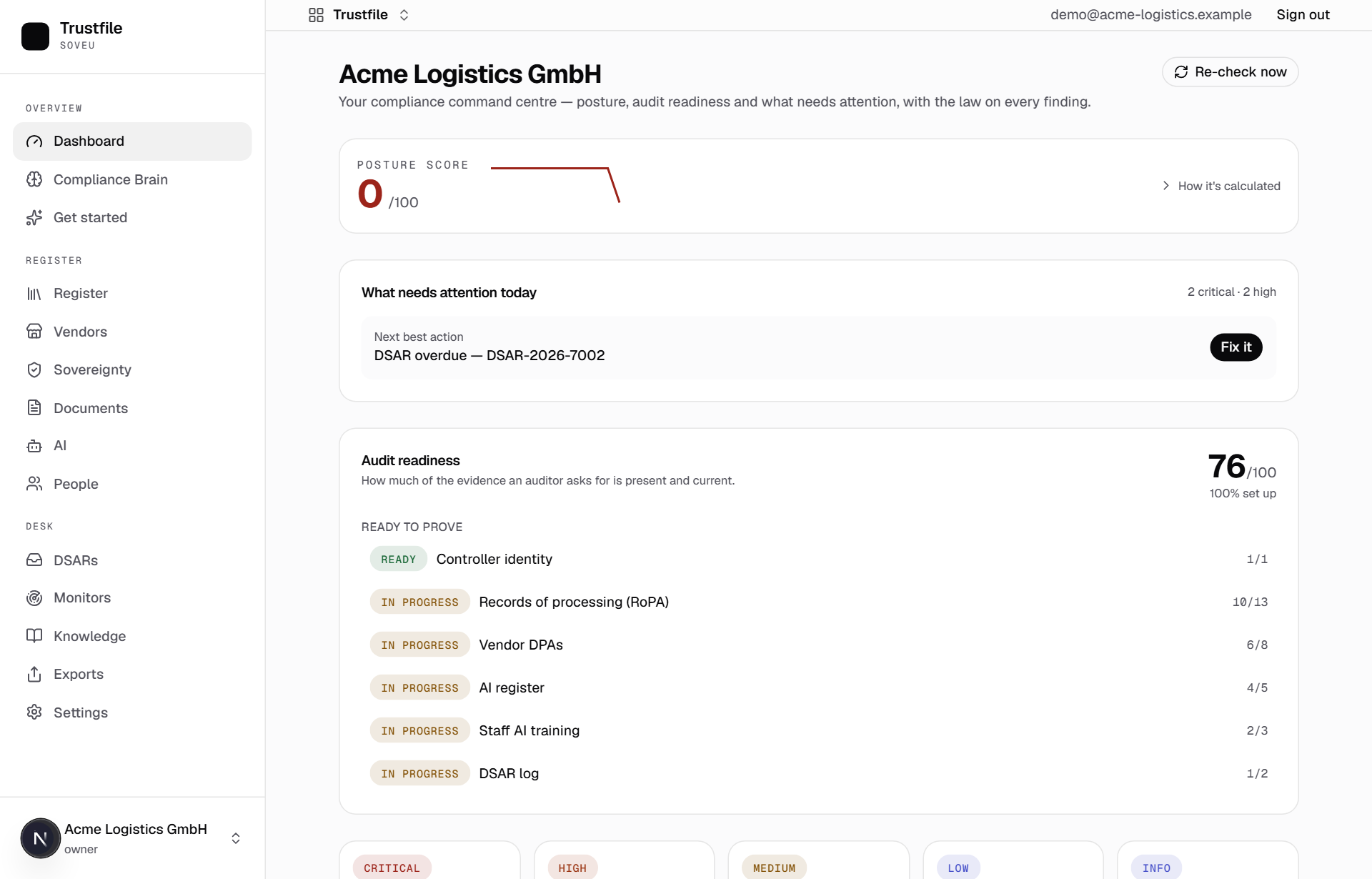 The Trustfile compliance command centre — posture score, audit readiness and what needs attention today.